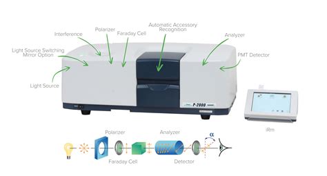 Digital Automatic Polarimeter supplier|diagram of a polarimeter.